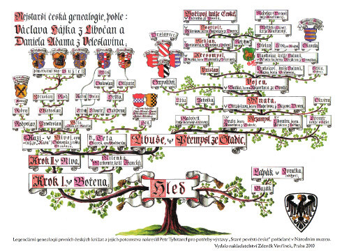 Bájná genealogie Bájná genealogie