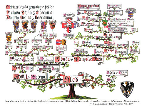 Bájná genealogie