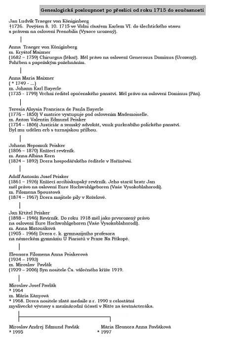 Genealogická posloupnost Genealogická posloupnost