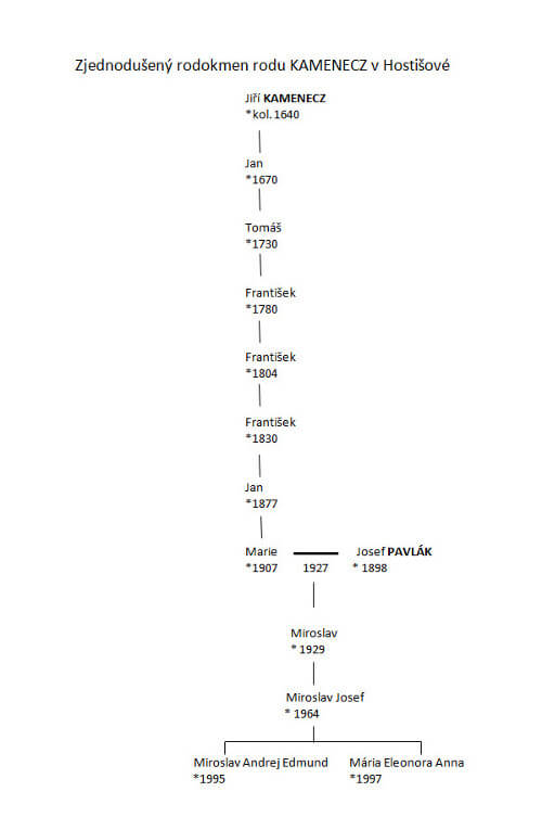 Genealogická posloupnost